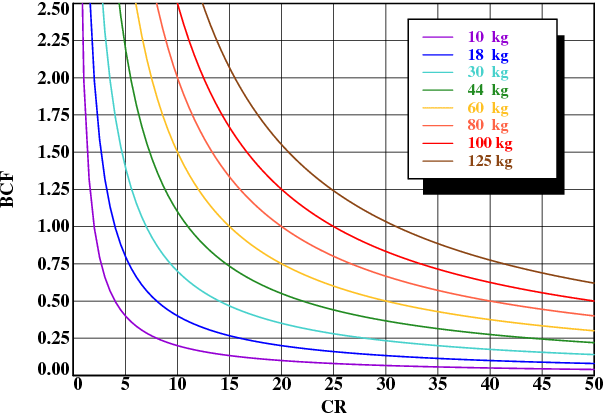 bckplot