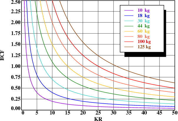 bckplot